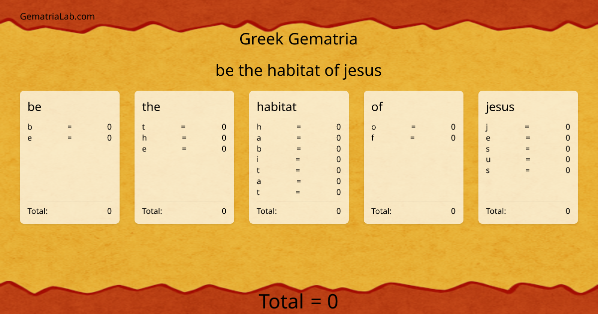 be the habitat of jesus in greek Gematria